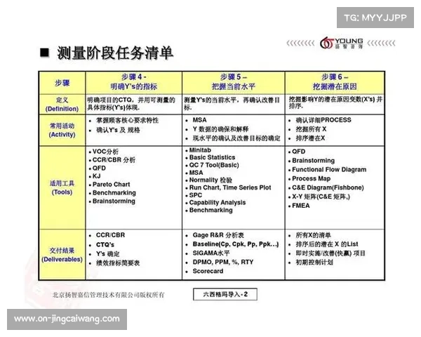 体能KPI测试权重解析：科学指标如何筛选奥运阵容